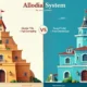 Allodial System Real Estate